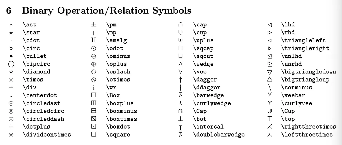 binary-operation-relation-symbols symbols