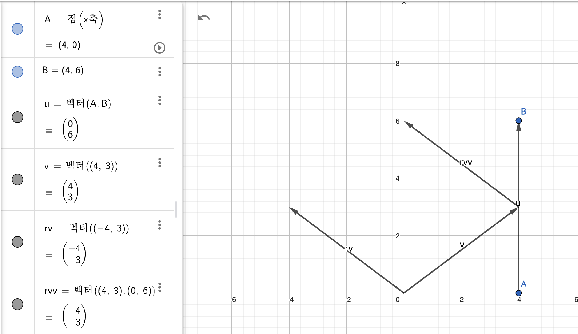 vectors